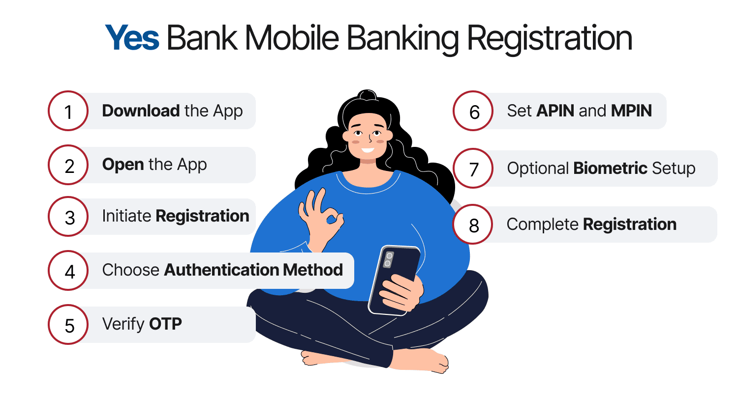 Yes Bank Mobile Banking Registration